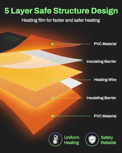 BN-LINK Seedling Heat Mat with Thermostat Controller Combo Set,6 Pack 10" x 20.75" Plant Heating Mat for Seed Starting with Temperature Control for Indoor Growing, Plants Germination