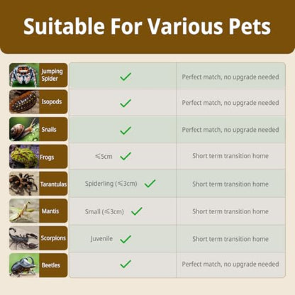 Reptile Terrarium Starter Kit, PC Habitat w/Magnetic Lid & Full Ventilation, Scorpion Habitat, Tarantula Enclosure, Spiders Cage, Insect Terrarium, Mantis & Small Frog Terrarium, 8"x6"x4" Assembled