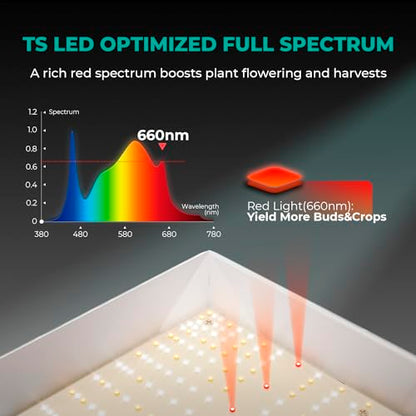 MARS HYDRO TSL2000 300W Led Grow Lights for Indoor Plants, Full Spectrum Dimmable Daisy Chain Growing Lamps for Seed Starting Vegetables Bloom in 4x2/5x3 Grow Tent Greenhouses - size: 39.8" × 9.2"
