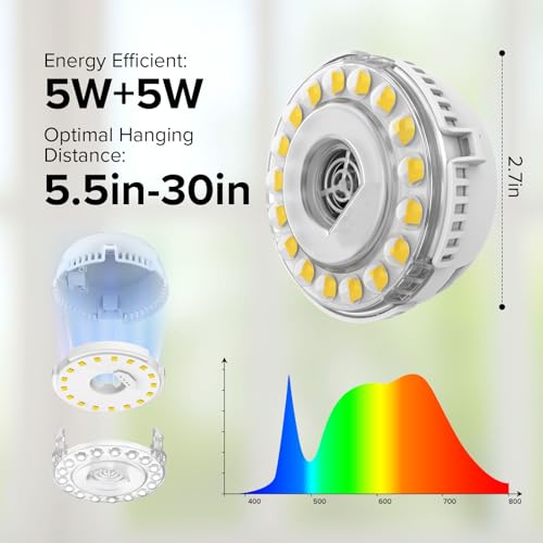 Plant Lights for Indoor Growing, 2 Pack 5W+5W Puck Grow Lights, 150 Watt Equivalent, Full Spectrum High PPFD Small Plant Growing Lamps for Shelves - size: 2-Head