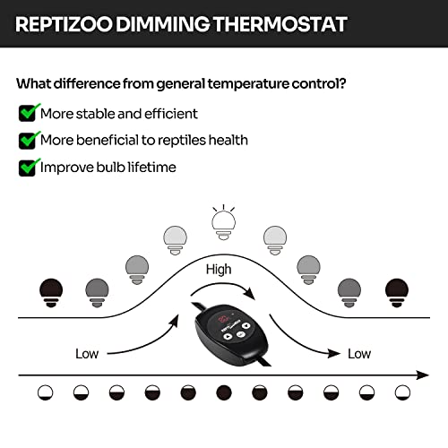 REPTI ZOO 5.5 Inch Deep Dome Reptile Light Fixture with Dimming Heat Lamp Temperature Controller & 75W Reptile Heat Lamp Infrared Heat Emitter Red Heat Lamp and UVA Daylight Basking Spot Light
