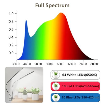 GHodec Grow Light,Full Spectrum White 84 LED Clip Plant Lights for Indoor Plants Growing, 4/8/12H Timer & 5 Dimmable Levels (80W) - size: 80W