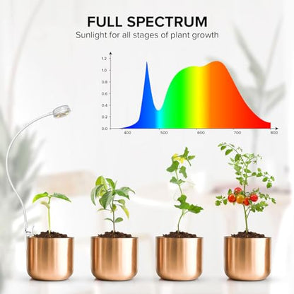 3 Pack Grow Lights for Indoor Plants, 15W Total 5W Each Clip-On Plant Lights for Small Pots and Plant Shelves, 4000K Full Spectrum, Auto On/Off 3/6/12H Timer, 4 Dimmable Levels - size: 3-Pcak