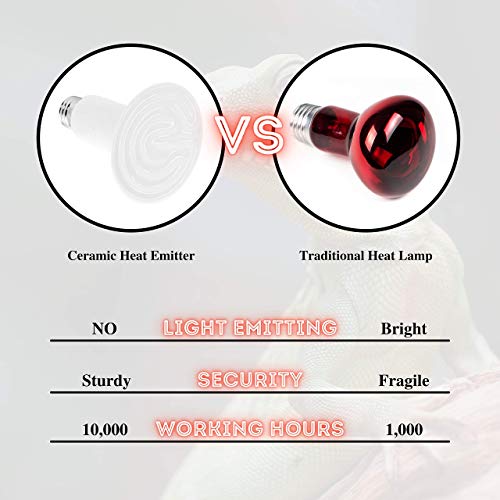 Mandala Crafts Heat Lamp for Reptiles - Ceramic Heat Emitter Infrared Light Bulb with No Light for Chicken Coop Turtle Bearded Dragon Dog Pet Brooder 100W Pack of 2 White - color: White