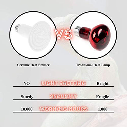 Mandala Crafts Heat Lamp for Reptiles - Ceramic Heat Emitter Infrared Light Bulb with No Light for Chicken Coop Turtle Bearded Dragon Dog Pet Brooder 100W Pack of 2 White - color: White