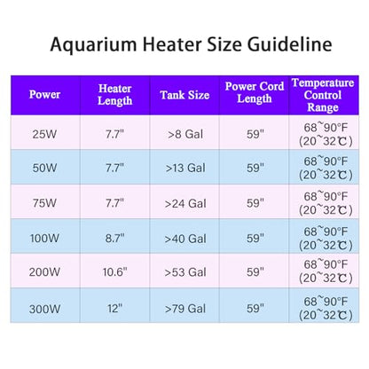 Fish Tank Aquarium Heater - Adjustable Temperature Submersible Thermostat Heater,25W/50W/100W/150W/200W/300W - size: 25W