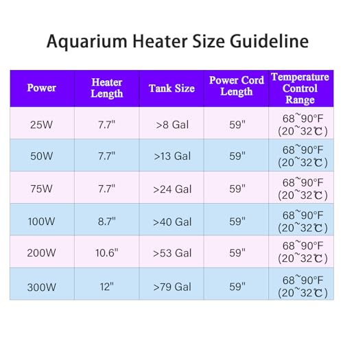 Fish Tank Aquarium Heater - Adjustable Temperature Submersible Thermostat Heater,25W/50W/100W/150W/200W/300W - size: 200W