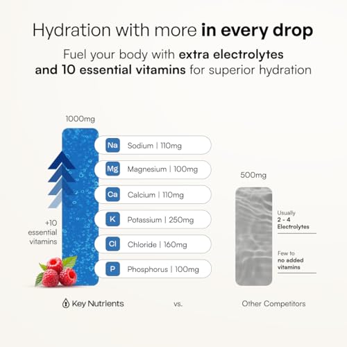 KEY NUTRIENTS Multivitamin Electrolytes Powder No Sugar - Sweet Blue Raspberry Electrolyte Powder - Endurance & Energy Supplement - Hydration Powder - No Calories - 90 Servings - Made in USA