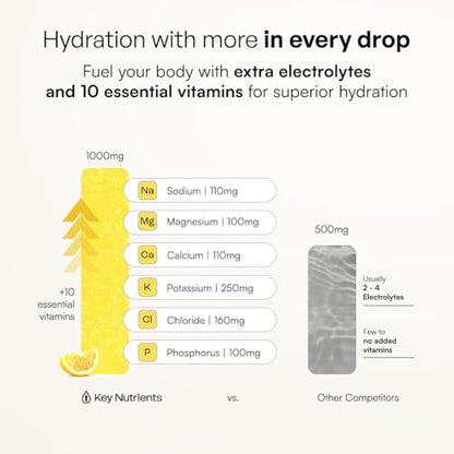 KEY NUTRIENTS Multivitamin Electrolytes Powder No Sugar - Refreshing Lemonade Electrolyte Powder - Sodium & Energy Supplement - Hydration Powder - No Calories - 90 Servings - Made in USA