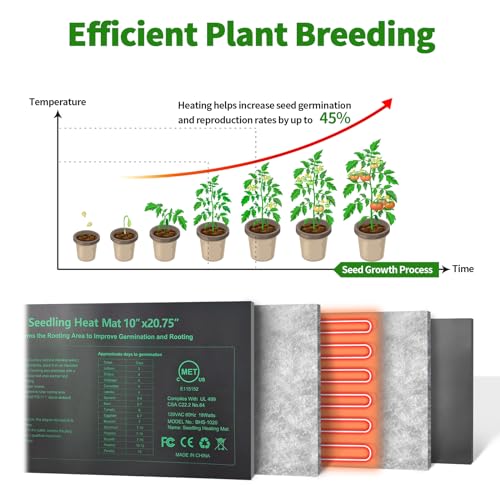Seedling Heat Mat 8 Pack, 10" x 20.75" MET-Certified Warm Hydroponic Heating Pad, Waterproof Warm Hydroponic Plant Heating Mat for Germination, Greenhouse Grow Seed Starter - size: 10''x20.75'' 8 pack