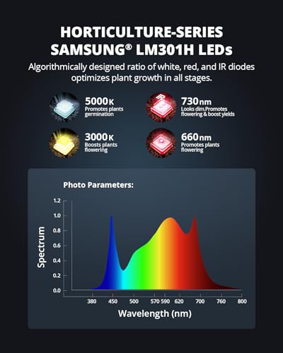VIPARSPECTRA XS2500 Grow Lights for Seed Starting, 250W Dimmable LED Grow Light with Samsung LM301H Diodes, Dimming Daisy Chain Grow Lights for Indoor Plants Veg Bloom Full Spectrum for 4x2/3x3 Tent - size: 250W without lens