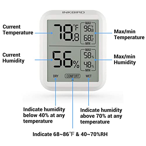 Inkbird ITH-20 Digital Thermometer Indoor Hygrometer Room Thermometer Humidity Gauge with Temperature and Humidity Monitor for Cigarette Guitar Ukulele Cigar Box Fridge Reptile Succulent
