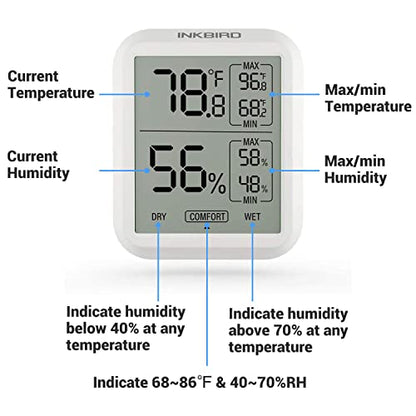 Inkbird ITH-20 Digital Thermometer Indoor Hygrometer Room Thermometer Humidity Gauge with Temperature and Humidity Monitor for Cigarette Guitar Ukulele Cigar Box Fridge Reptile Succulent