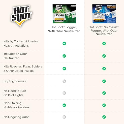 Hot Shot No-Mess! Fogger With Odor Neutralizer 3 Count-1.2 Ounce Cans, Kills Hidden Bugs, No Need To Turn Off Pilot Lights - size: 1 Pack, style: Dry Fog Formula
