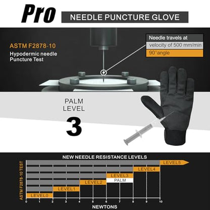 Needle Puncture & Thorn Proof Gloves, Level 3 Needlestick Resistant, A9 Cut Resistant Gloves - color: 91532, size: Medium