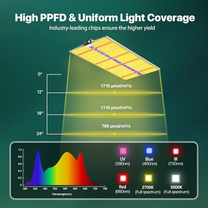 2026 Upgraded SH2000 Led Grow Light,Dimmable Full Spectrum LED Growing Lights with UV&IR for Indoor Plants Increase Yield & Crop Quality, Plant Growing Lamps, for 4x4 Tent - size: SH2000 Dimmable