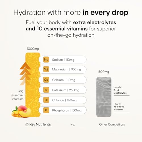 KEY NUTRIENTS Selenium Electrolytes Powder Packets - Multivitamin Peach Mango 20 Pack Hydration Packets - Travel Hydration Powder - Improved Refreshing Taste - Made in USA - No Sugar, Gluten Free - size: 20 Servings
