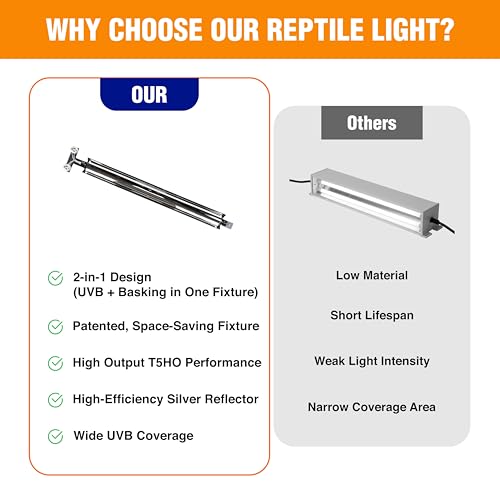 T5HO Double 12” UVB Reptile Light Fixture 15W + Double GU10 basking Heat lamp Fixture 35W, Bearded Dragon and Reptile Terrarium Light Fixture