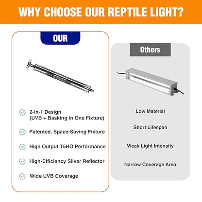 T5HO Double 12” UVB Reptile Light Fixture 15W + Double GU10 basking Heat lamp Fixture 35W, Bearded Dragon and Reptile Terrarium Light Fixture