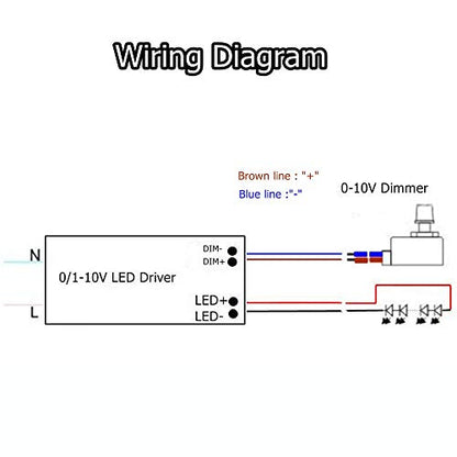 DC 0-10V Knob Dimmer Mini Controller Rotary Switch ON/Off PWM Dimming for 0/1-10V Dimmable LED Drivers Electronic Ballasts Controling Interior Light Grow Lamp