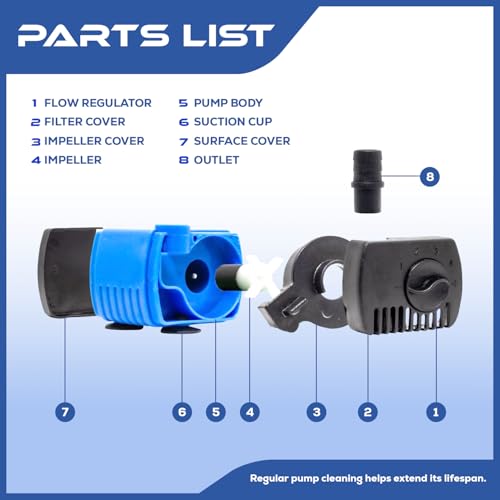 66 GPH Submersible Water Pump - Adjustable Quite Aquariums, Fountains, Hydroponics, and Pond Pump, 1.9 ft Lift, 2.5W - 3 Pack - color: Blue; 3 Pack, size: 66 GPH