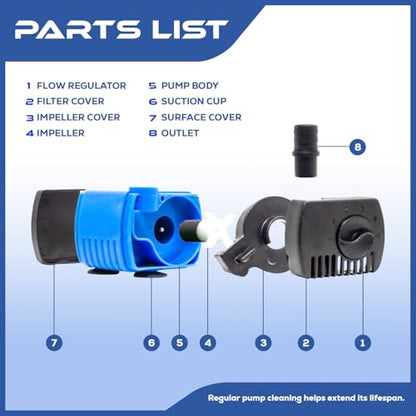 66 GPH Submersible Water Pump - Adjustable Quite Aquariums, Fountains, Hydroponics, and Pond Pump, 1.9 ft Lift, 2.5W - 5 Pack - color: Blue; 5 Pack, size: 66 GPH