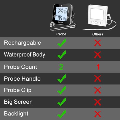 Dual Probe Rechargeable & Waterproof Digital Meat Thermometer for Food - Large LCD Backlight Cooking Thermometer for Kitchen Smoker Oven Grill BBQ Candy - color: Black & Gray