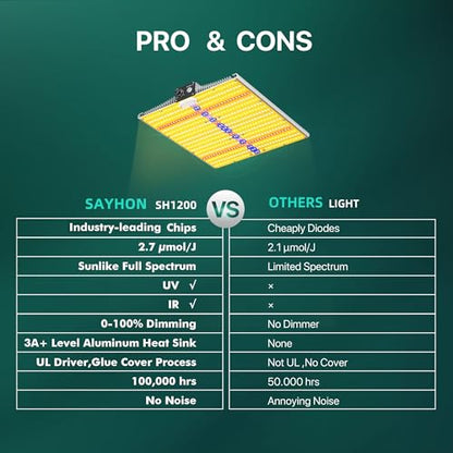 2026 Upgraded SAYHON SH1200 Led Grow Light,Dimmable Full Spectrum LED Growing Lights with UV&IR for Indoor Plants Greenhouse Increase Yield & Crop Quality, Plant Growing Lamps,Cover 2x2 Grow Light - size: SH1200 Dimmable