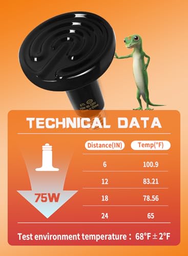 75W 2 Pack Ceramic Reptile Heat Lamp, Pet Heat Emitter Bulbs, No Light Emitting Brooder Coop Heater for Reptile and Amphibian, Snake, Turtle, Lizard, Bearded Dragon, Black