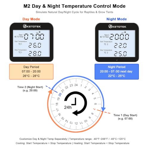 KETOTEK 3-in-1 Plug-in Thermostat Outlet, Digital Day/Night Temperature Controller with Timer & Probe for Reptile Terrarium, Greenhouse & Brewing — Heating & Cooling Mode, 120V, °F/°C Switchable
