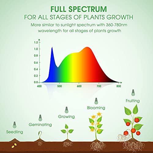 Briignite LED Grow Light Bulbs, Full Spectrum, Plant Light Bulbs E26 Base, 11W, 100W Equivalent, 3Pack - color: Warm, size: 3 Count (Pack of 1)
