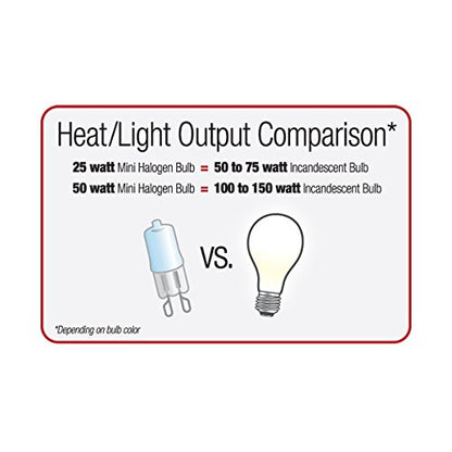 (3 Pack) Zilla Mini Halogen Bulb, Day White, 25 Watt