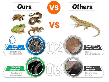 Reptile Tank Liner Non-Slip Washable Reptile Substrate - Easy Clean Custom Fit Terrarium Bedding for Snakes Geckos Lizards Tortoises Bearded Dragons
