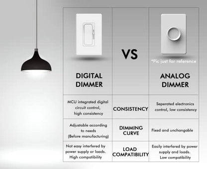 CLOUDY BAY LED Digital Dimmer Switch for LED Light/CFL/Incandescent, Phrase Cut Dimming 600 Watt max,Cover Plate Included,White, 10 Pack - color: Digital Dimmer, size: 10 Pack