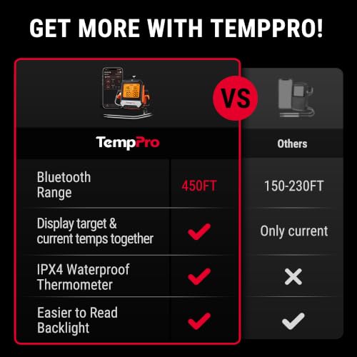 TempPro 450 ft Bluetooth Meat Thermometer with 2 Probes, Meat Thermometer Digital Wireless for BBQ Oven, Smoker Thermometer for Cooking Chicken Steaks Poultry (Previously ThermoPro) - color: Orange