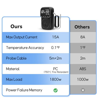 1800W Digital Thermostat for Reptile Tank, -40℉~210℉, Plug in Thermostat for Heater/Greenhouse with 5m/2m Cable, 15A Temperature Controlled Outlet with VA Display, Temp ±0.1°F, Black - style: Plug in-Black