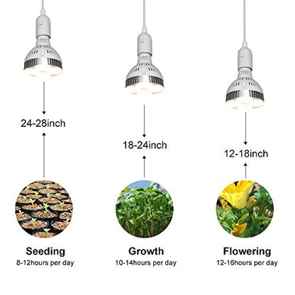 CANAGROW LED Grow Light, 35W Full Spectrum Grow Light Bulb Plant Light for Indoor Plants, Growing Lamps for Hydroponics Greenhouse Succulent Houseplants Vegetable