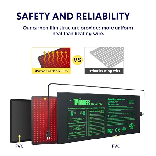 iPower 10" x 20.75" Waterproof Durable Seedling Heat Mat with Controller Warm Hydroponic Plant for Indoor Gardening Germination Starting - size: 10" x 20.75", style: 1 Pack with Controller