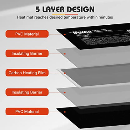 iPower 8X12 Inch 16W Under Tank Heater Warmer, 30-40 Gallon Terrarium Heat Mat for Amphibian, Plant Box or Other Small Animals, 2 Pack - size: 8 X 12 Inch, style: 2 Pack