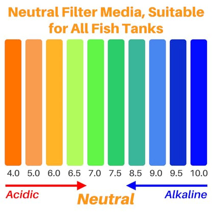 Sukh Bio Ceramic Media Balls - 2 Bags Advanced Biological Filter Media for Rapid Cycling,425g High-Density Nano-Tech Spheres for Aquarium, Sump, Koi Pond & Freshwater Filters