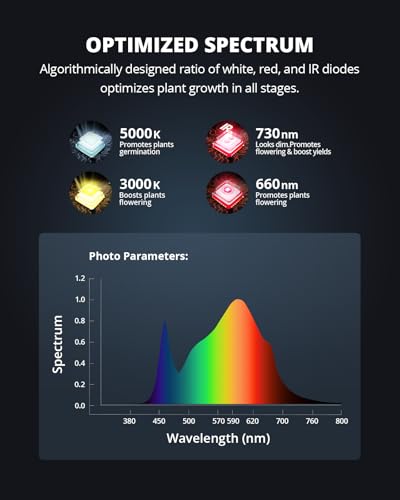 VIPARSPECTRA XS3000 Pro Grow Light, 300W LED Grow Lights for Indoor Plants Full Spectrum with New-Gen Lens, Dimmable Dimming Daisy Chain Plant Lights for Seed Starting Veg Flower 4x2 4x3 Grow Tent - size: 300W with lens
