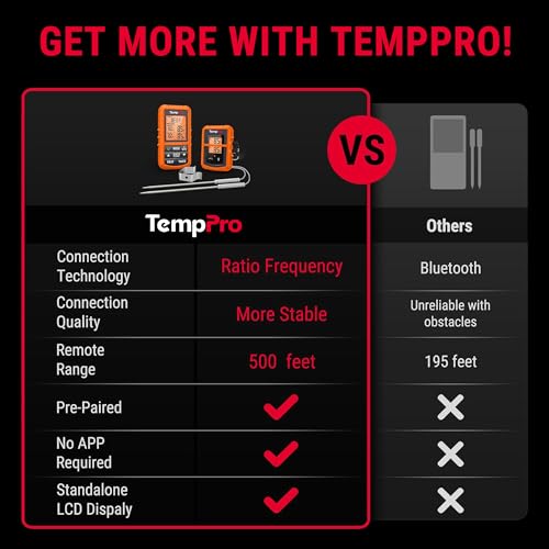 TempPro TP20 500FT Wireless Meat Thermometer with Dual Meat Probe, Digital Cooking Food Meat Thermometer Wireless for Smoker BBQ Grill Thermometer Beef Steak Turkey Thermometer (Previously ThermoPro) - color: Orange