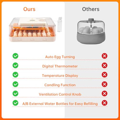 56 Egg Incubator for Hatching Eggs–Smart Auto Turner & Humidity Control, 360° View, Built-in Candler |Hatching Kit with Chick Helmet for Chicken, Duck, Quail | Ideal for Home & Classroom