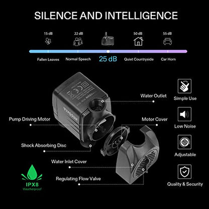 VIVOSUN 480GPH Submersible Pump(1800L/H, 25W), Ultra Quiet Water Pump with 7.2ft High Lift, Fountain Pump with 5ft Power Cord, 3 Nozzles for Fish Tank, Aquarium, Statuary, Hydroponics Black - size: 6"×4"-480