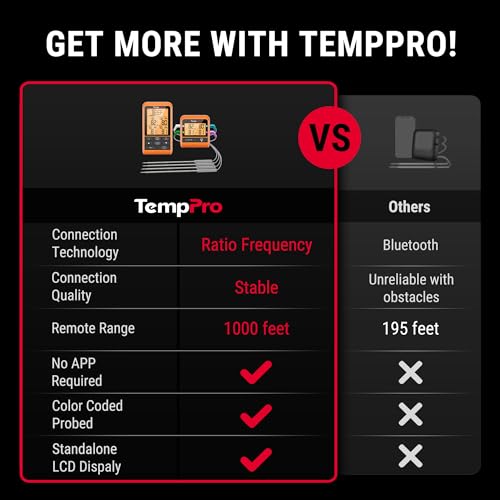 TempPro TP829 1000ft Wireless Meat Thermometer Digital for Grilling and Smoking, 4 Meat Probes Grill Thermometer for Outside Grill, Thermometer Cooking Gift for Dad Him Husband (Previously ThermoPro) - size: Four Probes