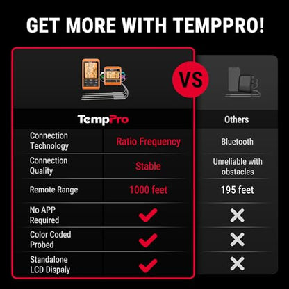 TempPro TP829 1000ft Wireless Meat Thermometer Digital for Grilling and Smoking, 4 Meat Probes Grill Thermometer for Outside Grill, Thermometer Cooking Gift for Dad Him Husband (Previously ThermoPro) - size: Four Probes