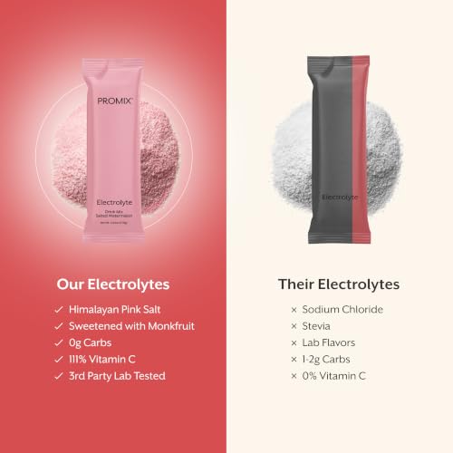 ProMix Nutrition Electrolytes Powder Hydration Packets - Himalayan Pink Salt, Magnesium, Potassium, Vitamin C - Salted Watermelon, Lightly Sweetened - 30 Servings (Pack of 30) - size: 0.18 Ounce (Pack of 30)