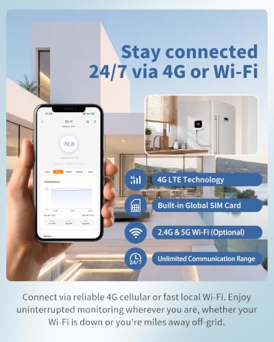 Frigga S0-P 4G & WiFi Refrigerator Thermometer with Alarm, Freezer Temperature Monitor with App Control for Home Kitchen Fridge Hot Tub, 2 Years Subscription Included