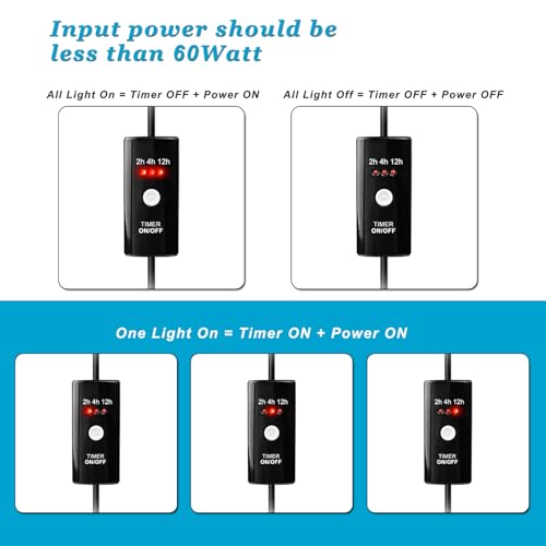Indoor Extension Cord with Timer 2/4/12Hour Countdown, 60W 6.5 FT 2 Prong Electric Cord, Power Outlet for Aquarium, Grow Light, Hydroponics, Indoor Lighting, Home Appliances