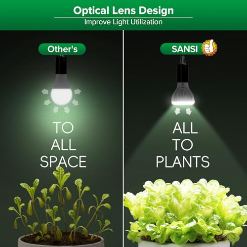 SANSI Dimmable Grow Light Bulb, Full Spectrum with Remote Control, Auto On Off Timing 4 8 12 Hrs, 5W PAR20 (75 Watt Equiv) Grow Lamp with Optical Lens for High PPFD, Energy Saving for Indoor Plants - size: PPFD 53